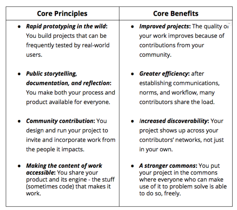 A table showing core principles and benefits of working open